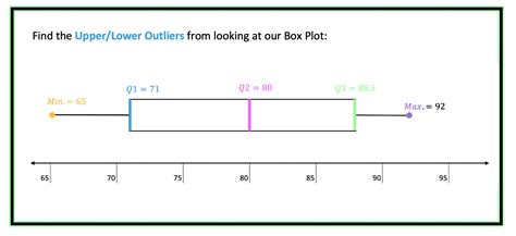 uniform distribution box and whisker|upper whisker boundary.